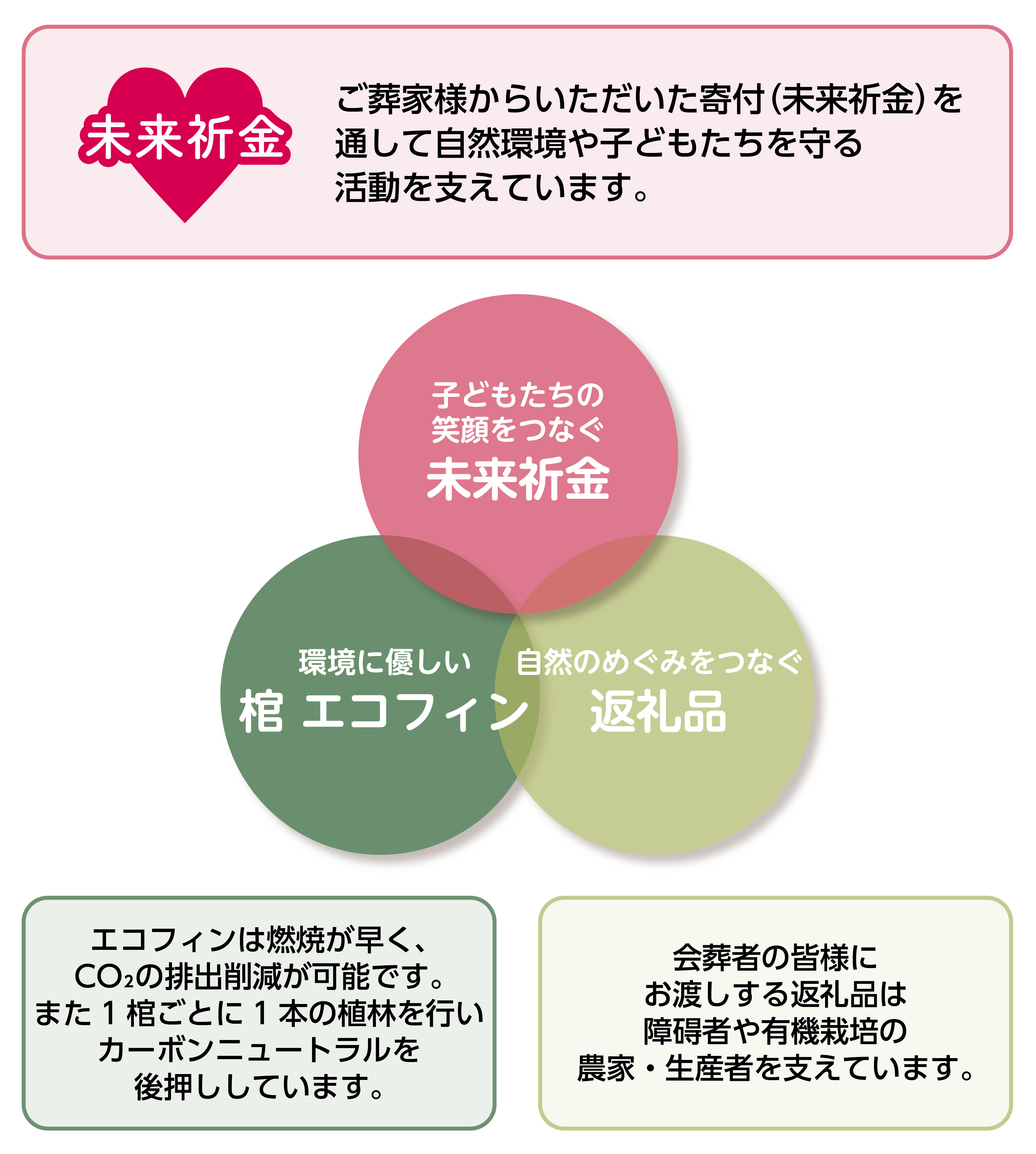 「地球の未来」につなげる3つのバトン 「地球の未来」につなげる3つのバトン