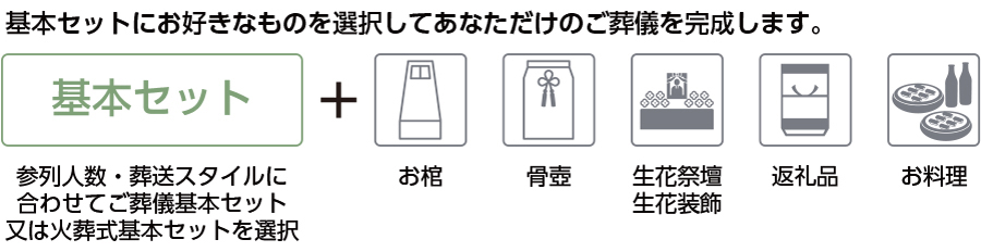 ご葬儀費用 ご葬儀費用